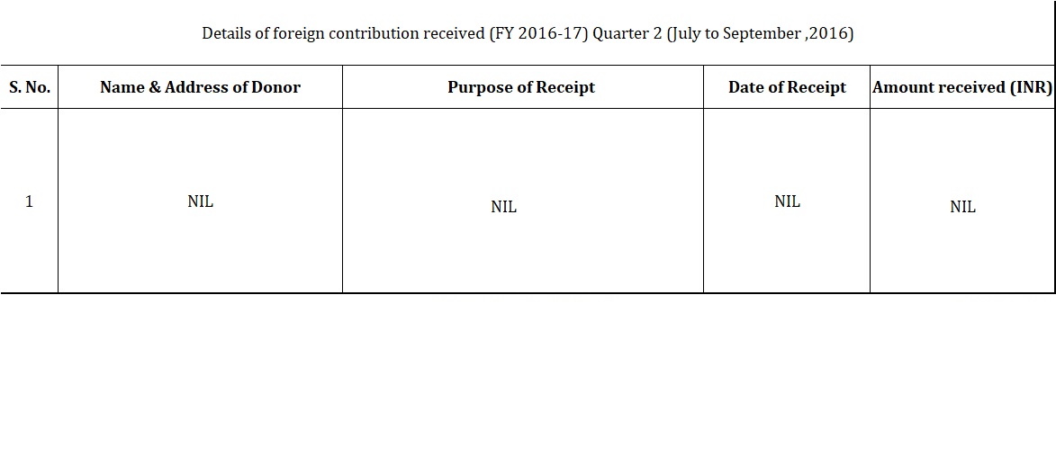 Details-of-Foreign-contribution-received-FY-2016-17-Quarter-2-July-to-Sept2016-1