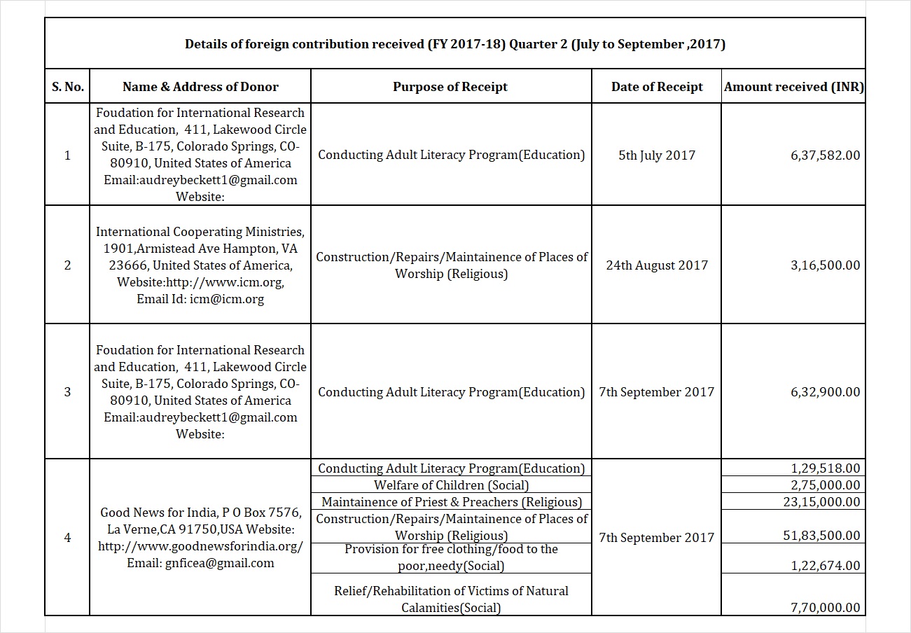 F.C Quarterly Financial Statement 2017-18 QTR.2 (JULY - SEPTEMBER 2017)