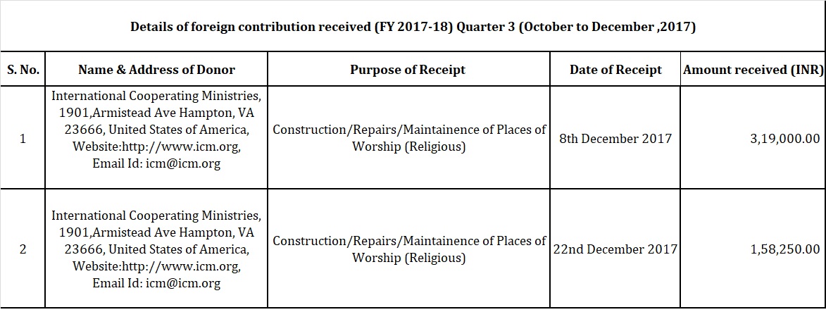 F.C Quarterly Financial Statement 2017-18 QTR.2 (JULY - SEPTEMBER 2017)