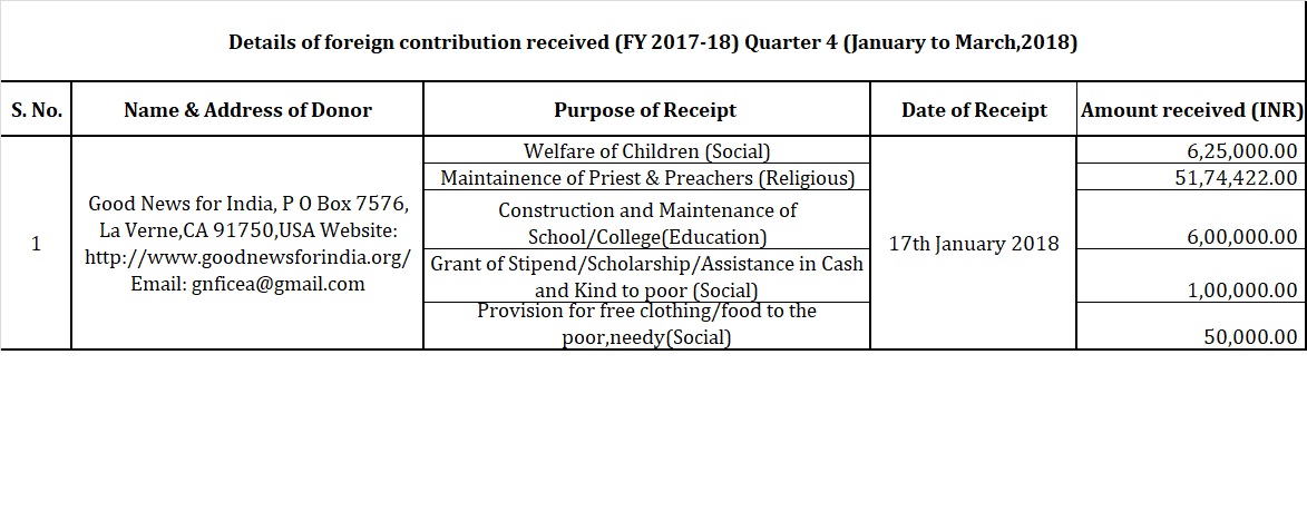 F.C Quarterly Financial Statement 2017-18 QTR.2 (JULY - SEPTEMBER 2017)